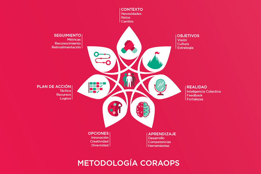Infografía
