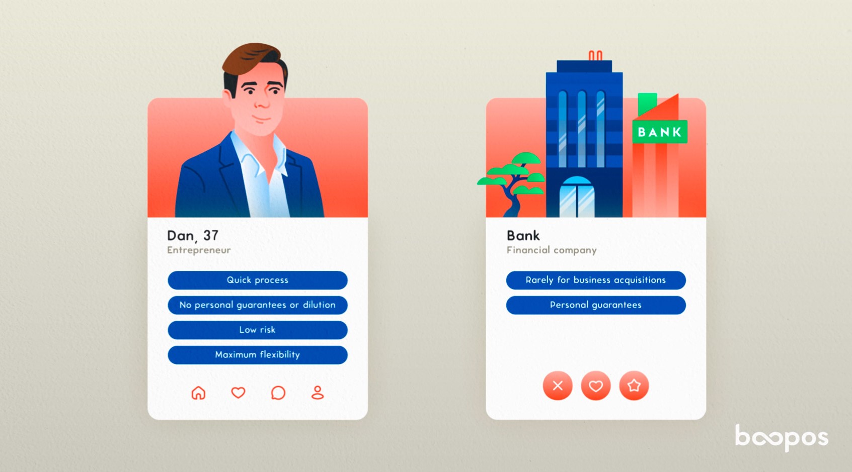 Escena-comparativa-bancos-Boopos